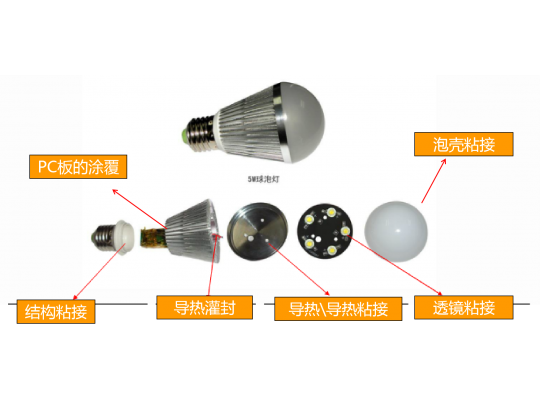 LED球泡燈